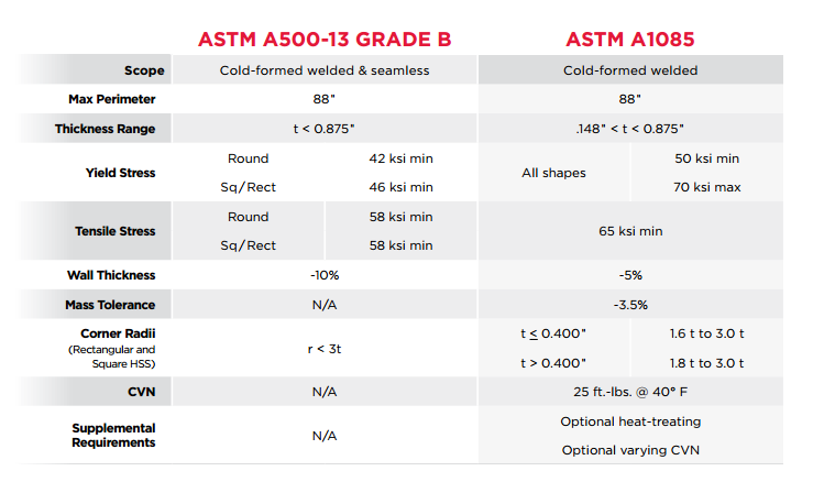 ASTM F1083 Schedule 40 Pipe