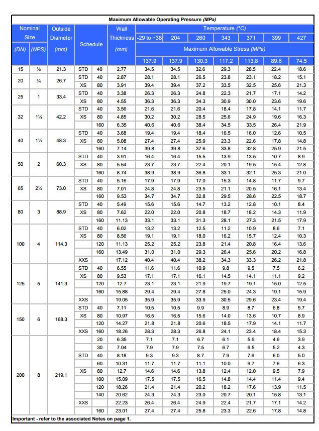 sch-40-steel-pipe-pressure-rating-chart